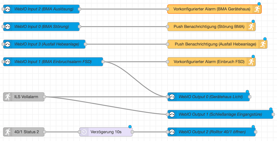 Der Workflow-Editor im FF-Agent Gateway PLUS